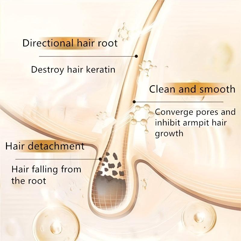 Sensitive Hair Removal Cream For Men & Women, Painless Bikini Remove Cream