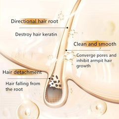 Sensitive Hair Removal Cream For Men & Women, Painless Bikini Remove Cream