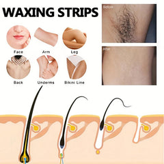 Facial Body Wax Strips Hypoallergenic All Skin Types Lip Hair Removal Wax Strip