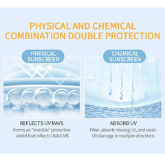 Sun Cream 50 Daily Sun Protection Care For Outdoor Use
