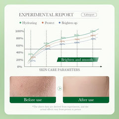 Centella Asiatica Nourishing Face Cream