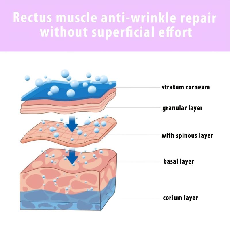 Hyaluronic Acid Cream Wrinkle Firming Peptide Botox Serum