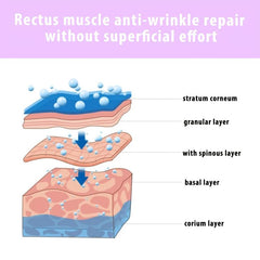 Hyaluronic Acid Cream Wrinkle Firming Peptide Botox Serum
