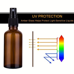 3pcs 50ml Amber Glass Spray Bottles Fine Mist Mini Travel Bottle Set