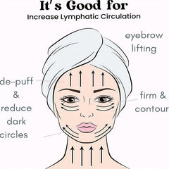 Facial Roller & Gua Sha Set - Beauty Tool for Anti-Aging & Wrinkle Reduction