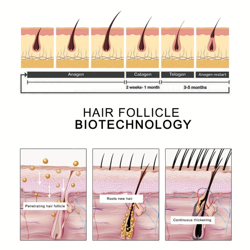 50g Biotin & Collagen Hair Cream Strengthens Roots Revitalizes Hair Health