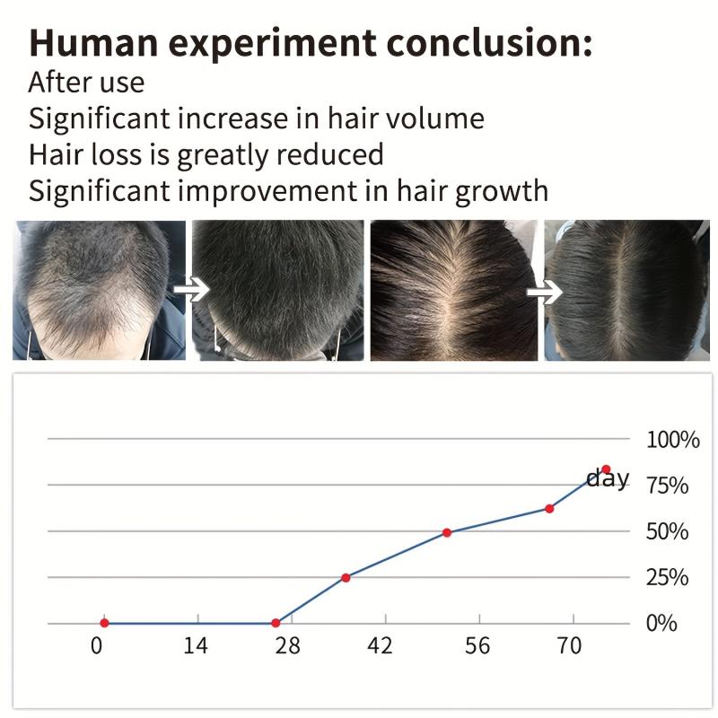 Coconut Extract Hair Thicker Cream Moisturizing Scalp Massage Hair Care