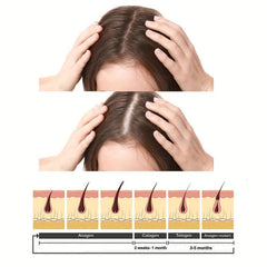 Hydrating Hair Cream with Vitamins Biotin Collagen Coconut - Repair Frizzy Hair