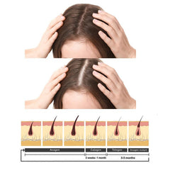 Keratin Hair Cream with Biotin & Collagen