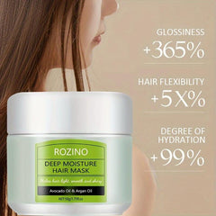 Avocado Argan Blend Hair Mask for Smooth Hair Care