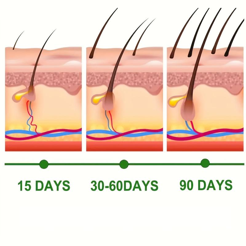 Biotin Hair Cream for Stronger Hair