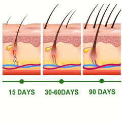 Biotin Hair Cream for Stronger Hair