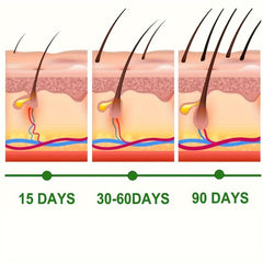 Hair Thickening Cream for Softening Hair