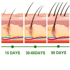 Hair and Scalp Care Cream for Thicker Hair