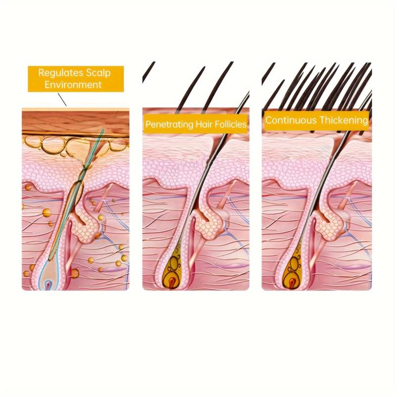 Vitamins Hair Care Keratin Cream with Biotin & Collagen