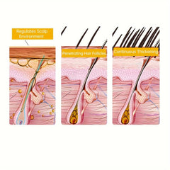 Vitamins Hair Care Keratin Cream with Biotin & Collagen