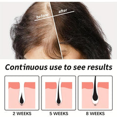 35ml Hair Serum Darken Boosting Essential Serum Repairs Dry Damaged Hair
