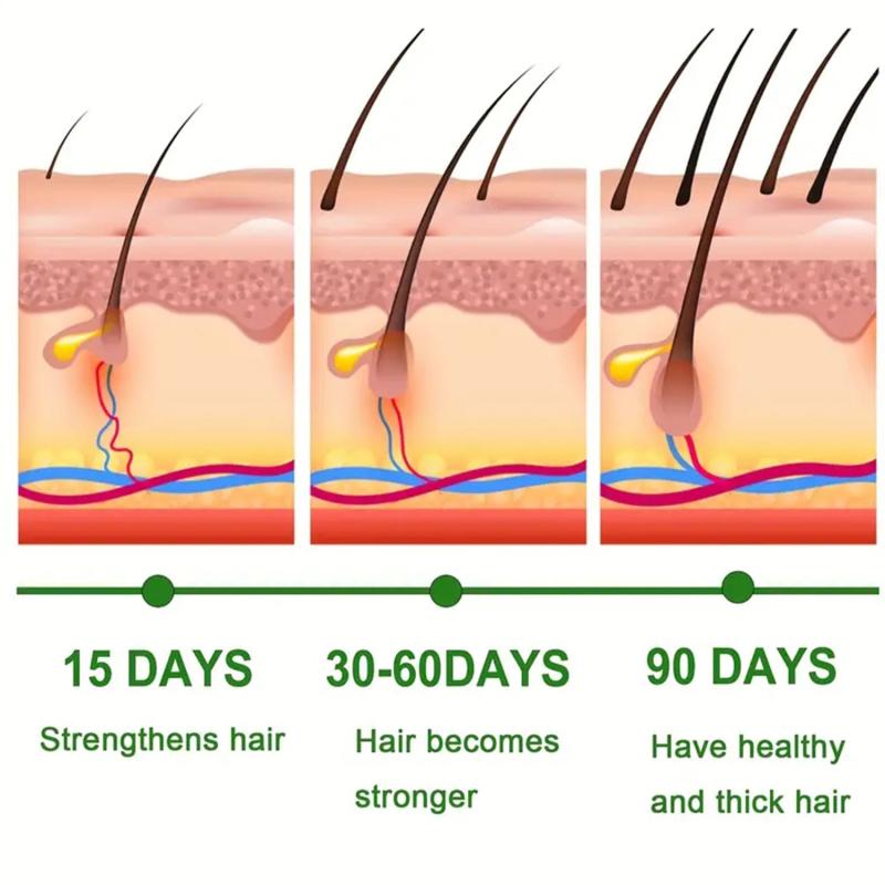 Hair Serum for Thicker Hair Repair Dry Damaged Roots