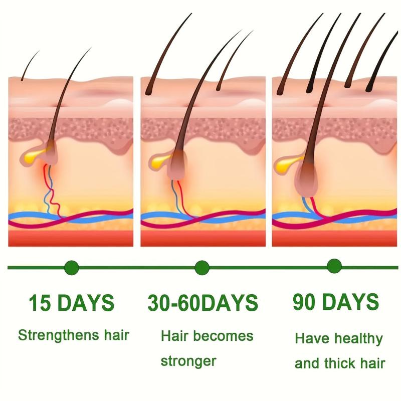 Ginger Hair Essential Long Lasting Hair Care Serum