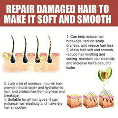 Dense Hair Avocado Mint Hair Care Essential Healthy Hair Penetrates Root To Tip