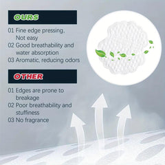 Underarm Sweat Stickers Clean Armpit Odor