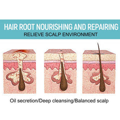 Scalp Cleansing Spray Plant Extraction Hair Care Repairing Spray