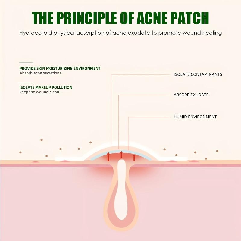 Acne Pimple Patch Stickers Invisible Blemish Spot Cover