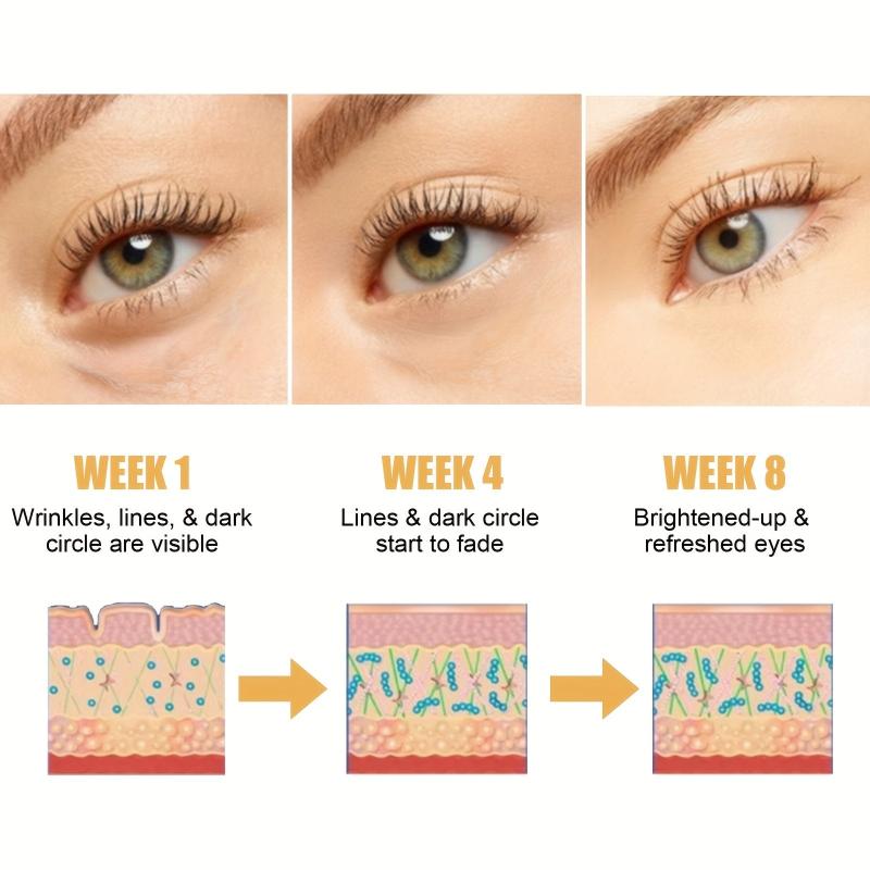Retinol Polypeptide Repairing Eye Cream Aging Resistance Firming