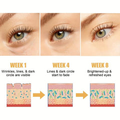 Retinol Polypeptide Repairing Eye Cream Aging Resistance Firming