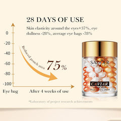 Caviar Three Colours Eye Cream Essence for Firming and Elasticity