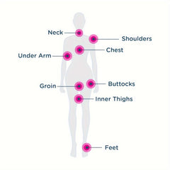 Natural Anti Chafe Balm Stick for Obese Person