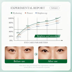 Olive Eye Cream - Nourishes, Improves Dark Circles, Eye Lines, Bags
