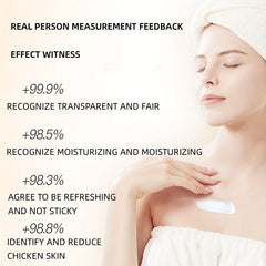 Hydrating Body Lotion for Dry Skin - Moisturizes and Smoothens Skin