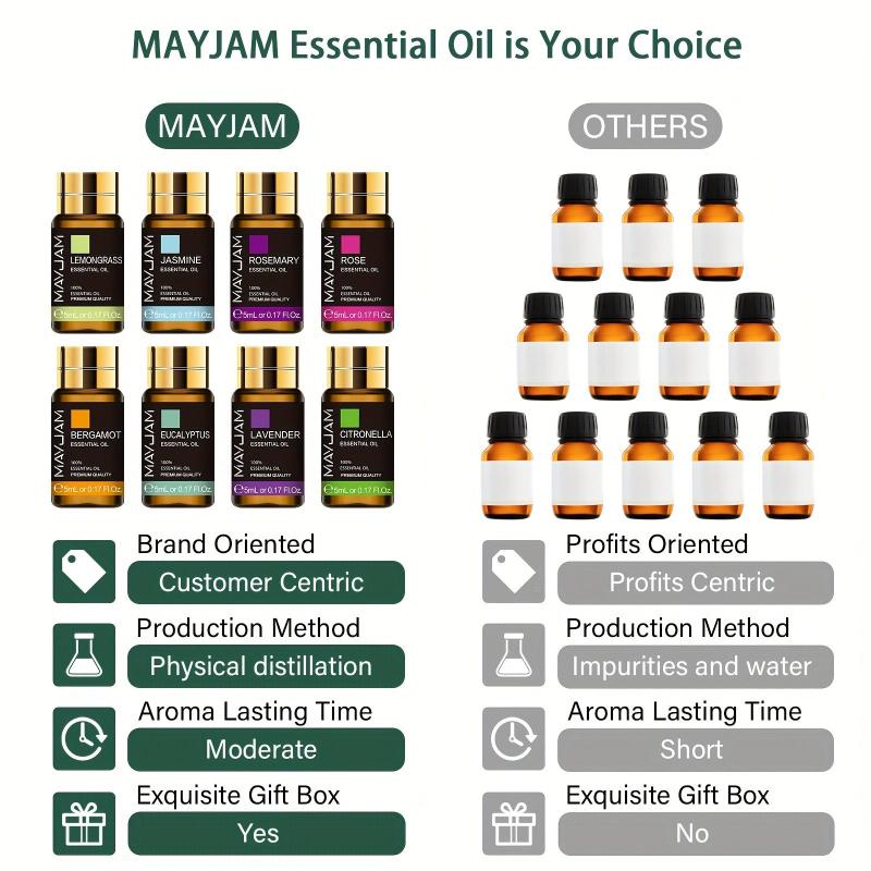 20pcs 5ml Essential Oil Set Diffusers Aromatherapy Lavender Jasmine Eucalyptus