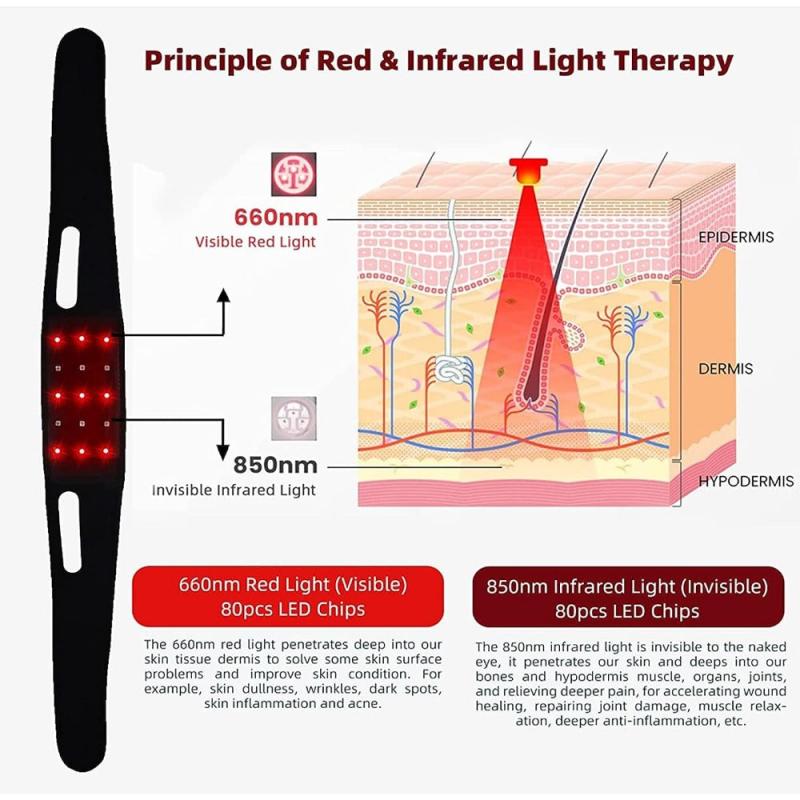 Red Light Care Belt Near Infrared Light Care Wearable Body Infrared Wrap