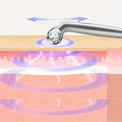 3D Roller Massager Facial Beauty Device Dark Circle Eye Bags