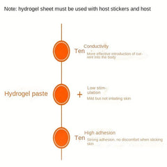 2pcs Abdominal Massager Hydrogel Pad Replacement Piece