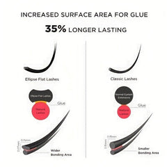 Natural Soft False Lashes Flat Lashes 0.15-0.20 Ellipse Eyelash Extensions