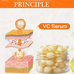 Vitamin C Moisturizing Serum Dullness Firming Tighten Nourishing Dry