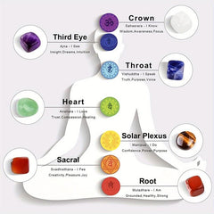7 Chakra Gem Stone Pendant Necklace Set for Women Yoga Balancing