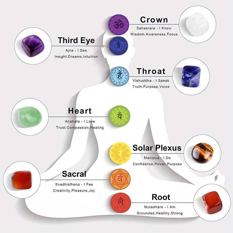 7pcs Natural Stone Crystal Necklace Reiki Chakra Pendant