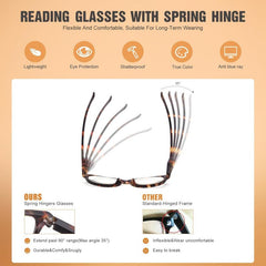 5pcs Light Blocking Reading Glasses Anti Glare Non prescription Round