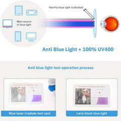 Light Blocking Glasses 2 Pack for Eye Strain & UV Glare Protection