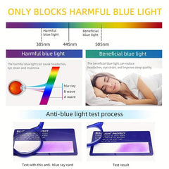 Light Blocking Round Frame Computer Readers Anti Glare UV Ray Eyeglasses