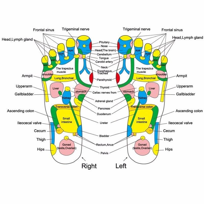 Foot Massager Improve Foot Health Walk Stone Reflexology Foot Massager