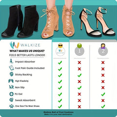 Metatarsal Pads Women - Pain Relief & Comfort for Heels & Ball of Foot