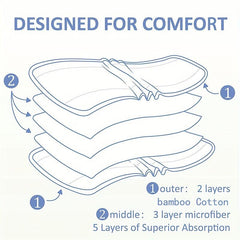5pcs Bamboo Cotton Cloth Diaper Inserts 5 Layers