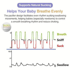 BPA Free Baby Bottle 150ml Milk Feeding Pacifier for Newborns