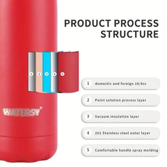 17oz Double Layer Stainless Steel Vacuum Water Bottle BPA Leak Proof