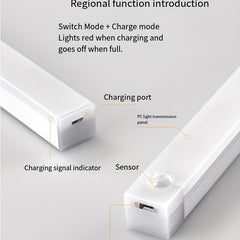 Human Body Sensing LED Night Light Strip